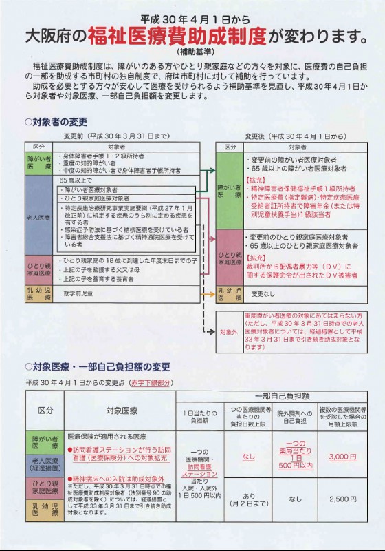 障がい2